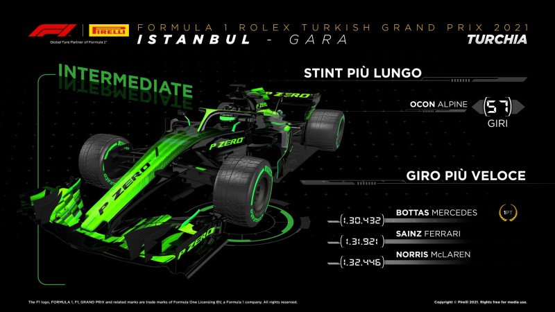 F1 | GP Turchia 2021: le infografiche post gara Pirelli