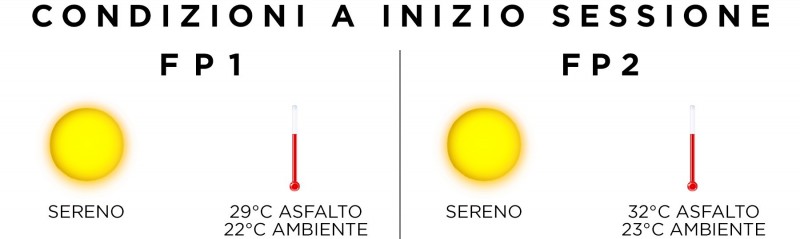 F1 | GP Turchia 2021: le infografiche post libere Pirelli F1 | GP Turchia 2021: le infografiche post libere Pirelli