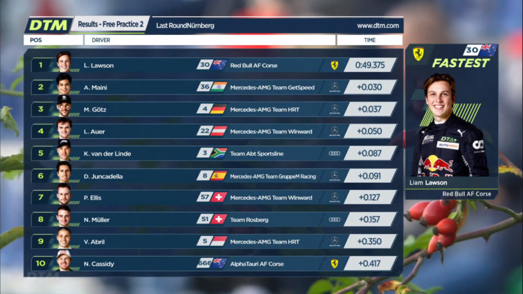 DTM | Norisring 2021, libere: Lawson il più veloce, bene anche van der Linde e Götz