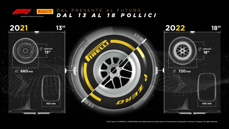 F1 | Pirelli conclude i test dei 18 pollici per il 2022 F1 | Pirelli conclude i test dei 18 pollici per il 2022
