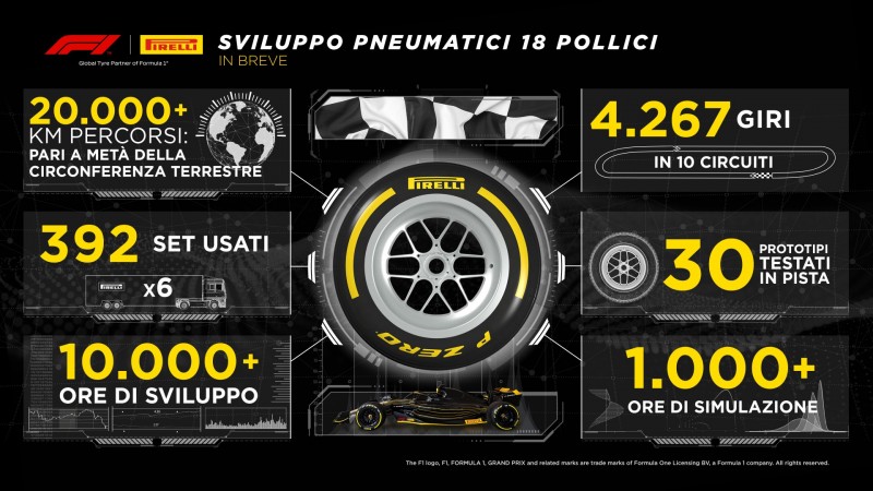 F1 | Pirelli conclude i test dei 18 pollici per il 2022 F1 | Pirelli conclude i test dei 18 pollici per il 2022
