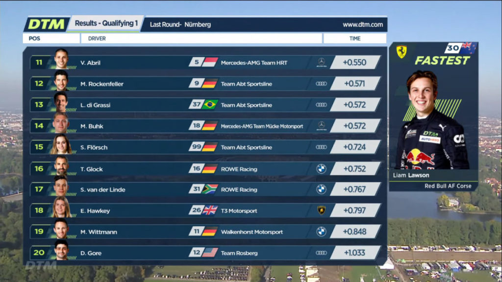DTM | Norisring 2021, qualifiche Gara 1: pole di Lawson davanti a van der Linde