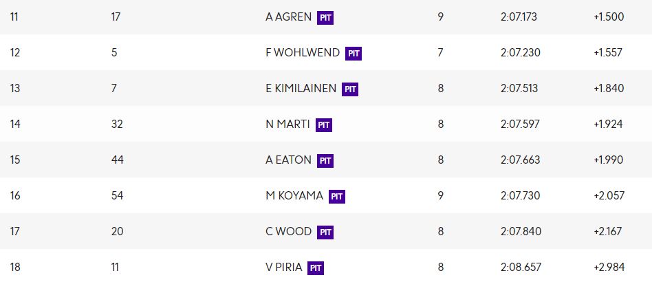 W Series | GP Stati Uniti 2021, FP2: Chadwick conquista anche la seconda sessione di libere W Series | GP Stati Uniti 2021, FP2: Chadwick conquista anche la seconda sessione di libere