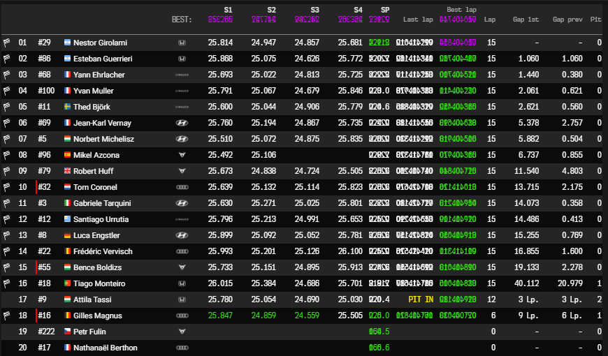 WTCR | GP Repubblica Ceca 2021, Gara 1: Fulin sprecone, doppietta argentina con Girolami-Guerrieri WTCR 2021 - GP Repubblica Ceca, vince Néstor Girolami