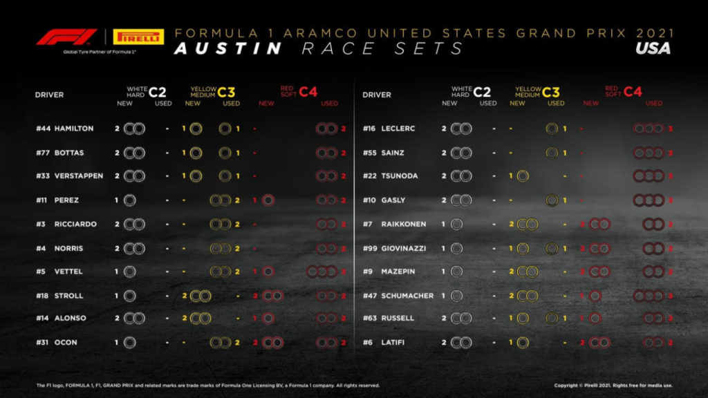F1 | GP Stati Uniti 2021: griglia di partenza, penalità e set a disposizione F1 | GP Stati Uniti 2021: griglia di partenza, penalità e set a disposizione