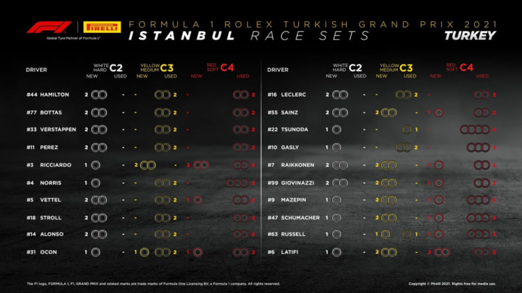 F1 | GP Turchia 2021: griglia di partenza, penalità e set a disposizione