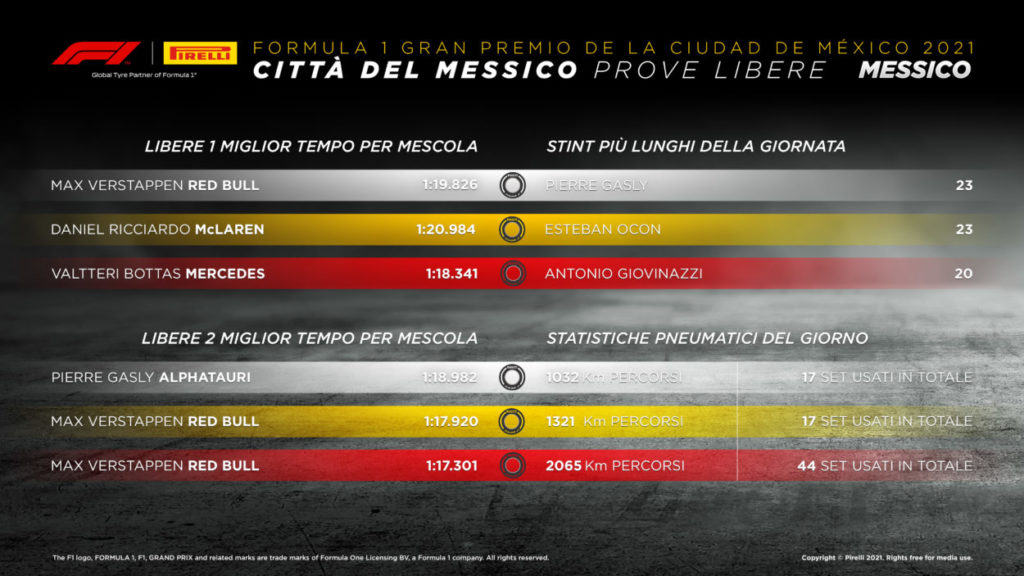 F1 | GP Città del Messico 2021: le infografiche post libere Pirelli