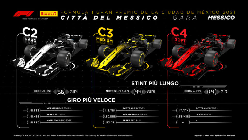 F1 | GP Città del Messico 2021: le infografiche post gara Pirelli