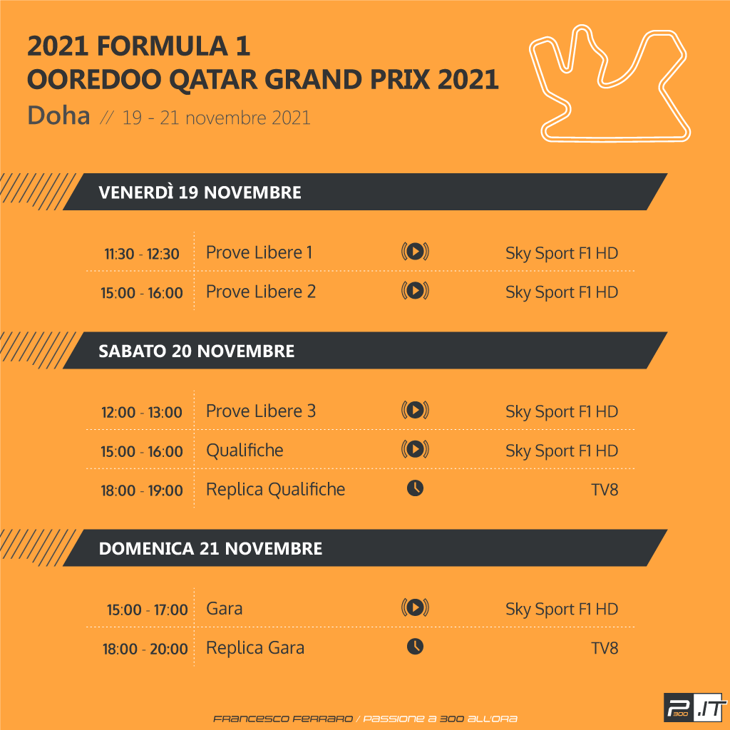 F1 | GP Qatar 2021: anteprima, statistiche ed orari di Losail