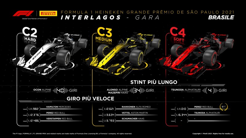 F1 | GP San Paolo 2021: le infografiche post gara Pirelli