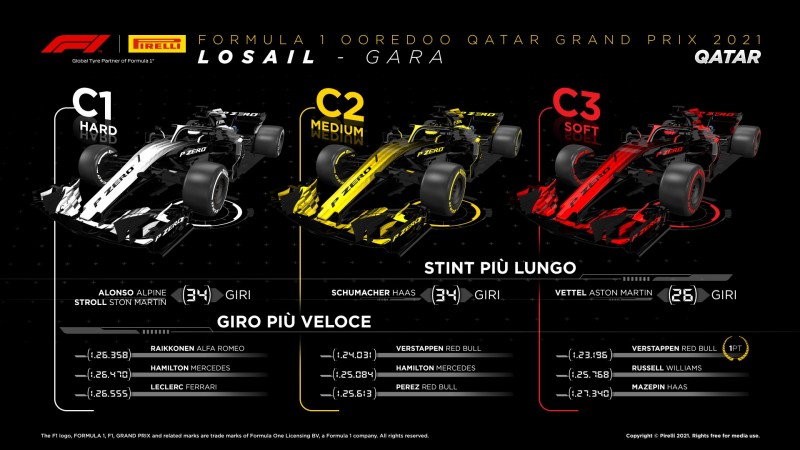 F1 | GP Qatar 2021: le infografiche post gara Pirelli