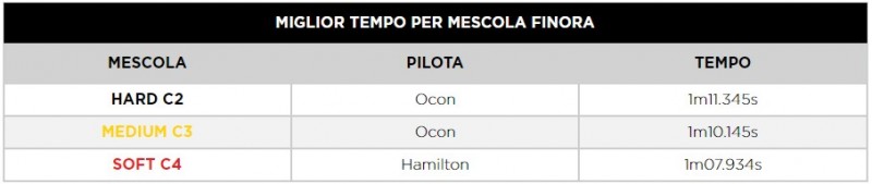 F1 | GP San Paolo 2021: le infografiche post Sprint Qualifying Pirelli F1 | GP San Paolo 2021: le infografiche post Sprint Qualifying Pirelli