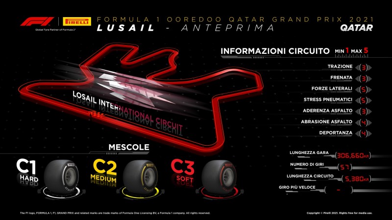F1 | GP Qatar 2021: anteprima Pirelli