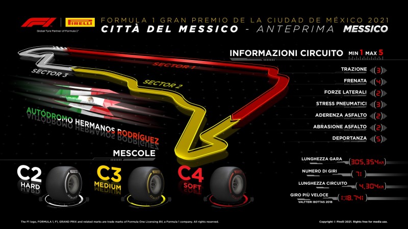 F1 | GP Città del Messico 2021: anteprima Pirelli
