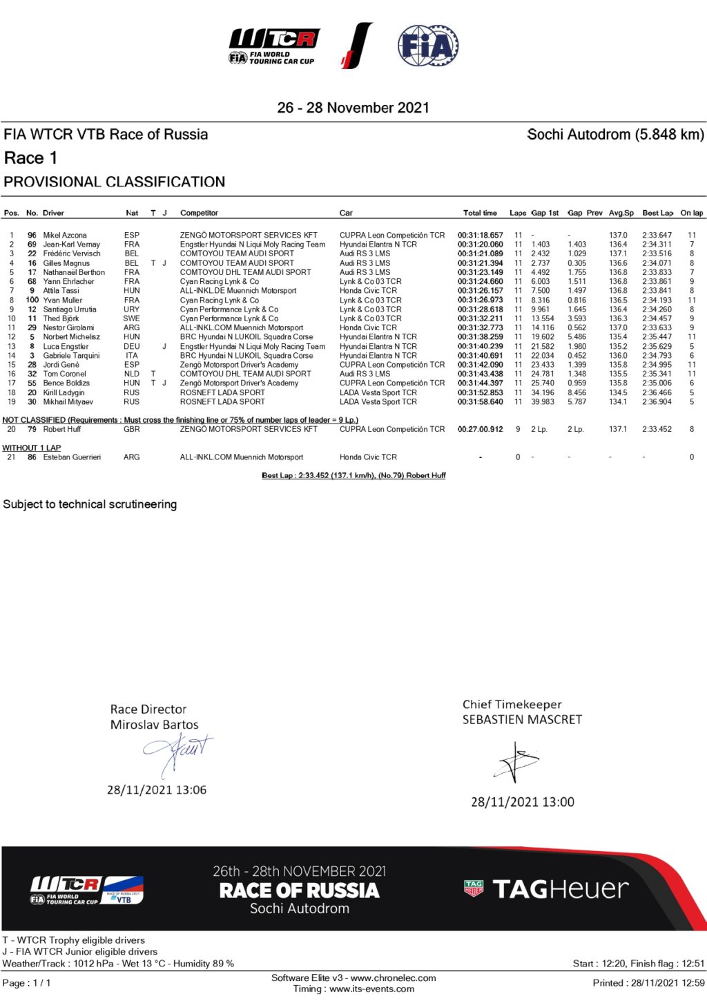 WTCR | GP Russia 2021: Azcona si prende gara-1 in rimonta, Ehrlacher è campione!