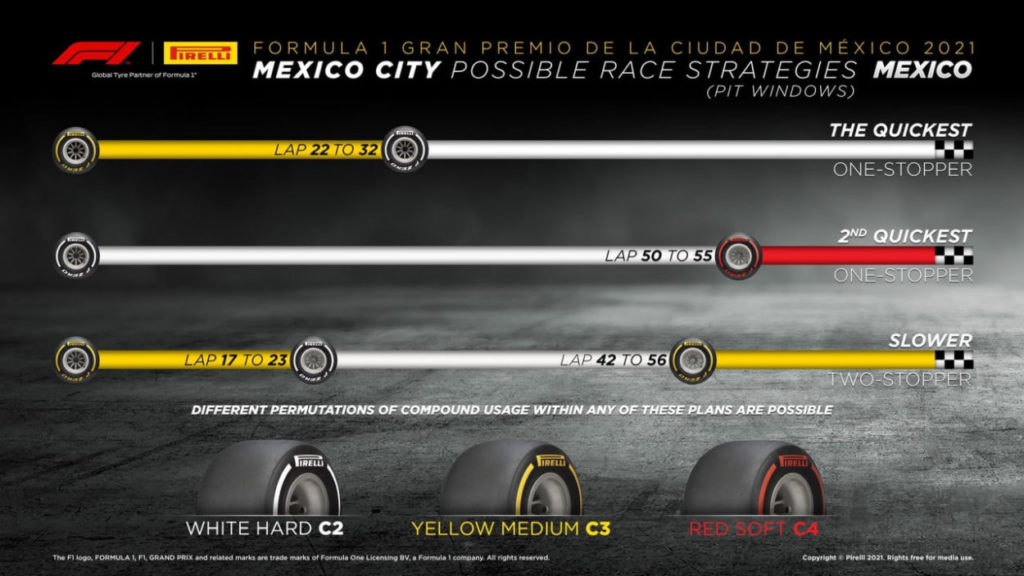 F1 | GP Città del Messico 2021: griglia di partenza, penalità e set a disposizione