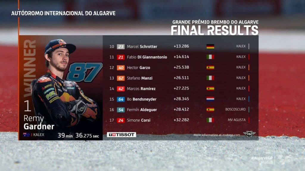 Moto2 | GP Algarve 2021: Gardner torna al successo e avvicina il titolo