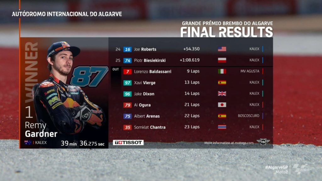 Moto2 | GP Algarve 2021: Gardner torna al successo e avvicina il titolo