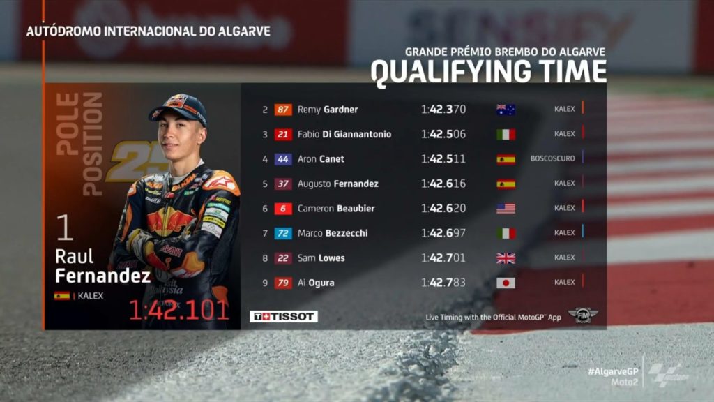 Moto2 | GP Algarve 2021: Raúl Fernández mago della qualifica, settima pole position stagionale