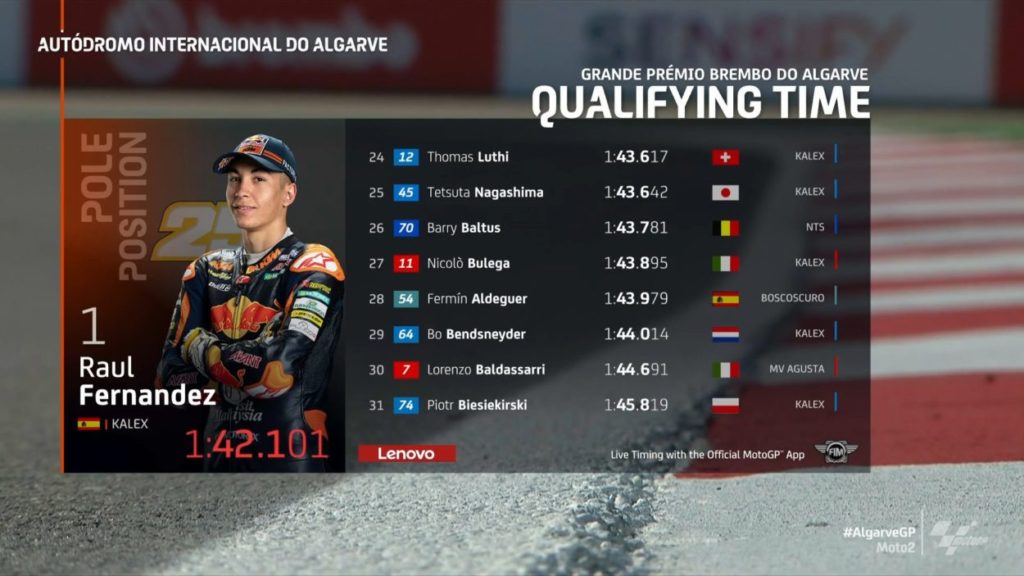 Moto2 | GP Algarve 2021: Raúl Fernández mago della qualifica, settima pole position stagionale