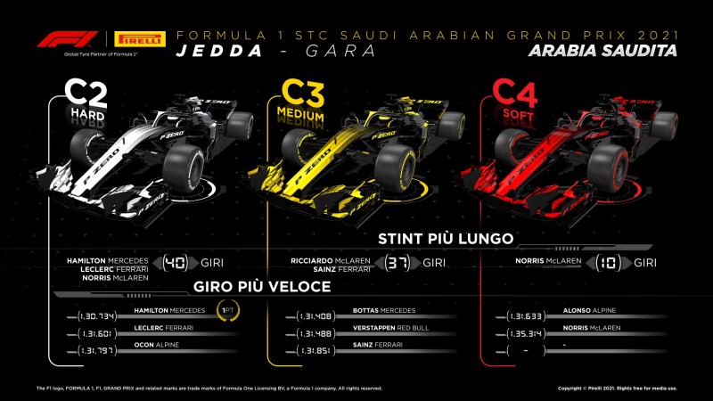 F1 | GP Arabia Saudita 2021: le infografiche post gara Pirelli F1 | GP Arabia Saudita 2021: le infografiche post gara Pirelli