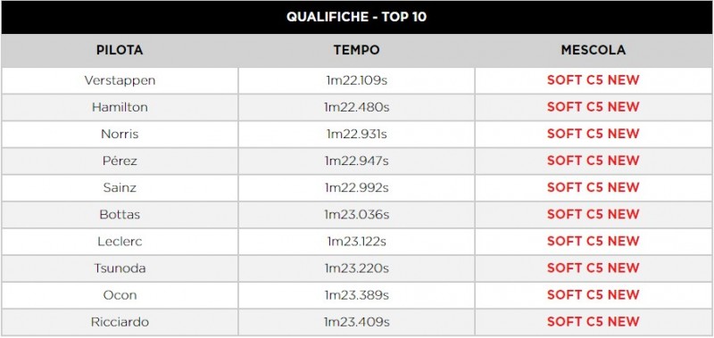 F2 | GP Abu Dhabi 2021, sprint race 2: Armstrong rompe, Zhou ringrazia e vince F2 | GP Abu Dhabi 2021, sprint race 2: Armstrong rompe, Zhou ringrazia e vince