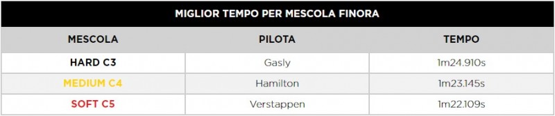 F2 | GP Abu Dhabi 2021, sprint race 2: Armstrong rompe, Zhou ringrazia e vince F2 | GP Abu Dhabi 2021, sprint race 2: Armstrong rompe, Zhou ringrazia e vince