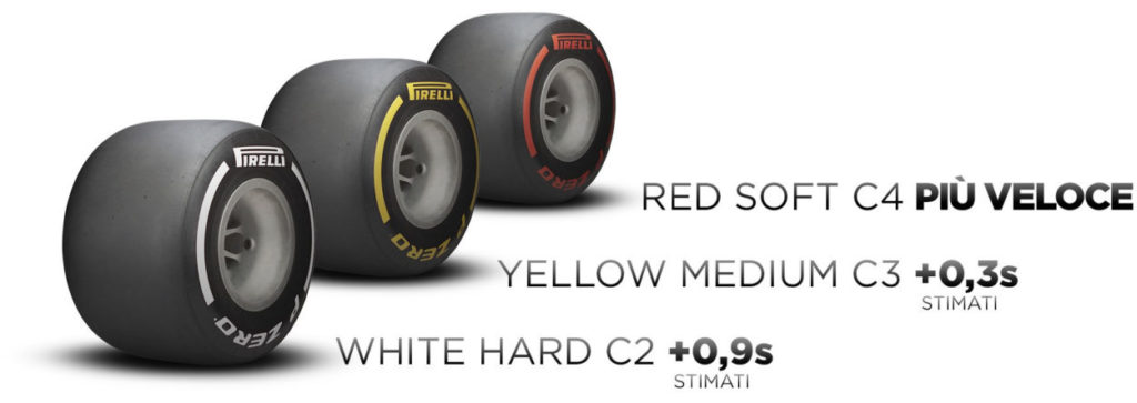 F1 | GP Arabia Saudita 2021: le infografiche post libere Pirelli F1 | GP Arabia Saudita 2021: le infografiche post libere Pirelli
