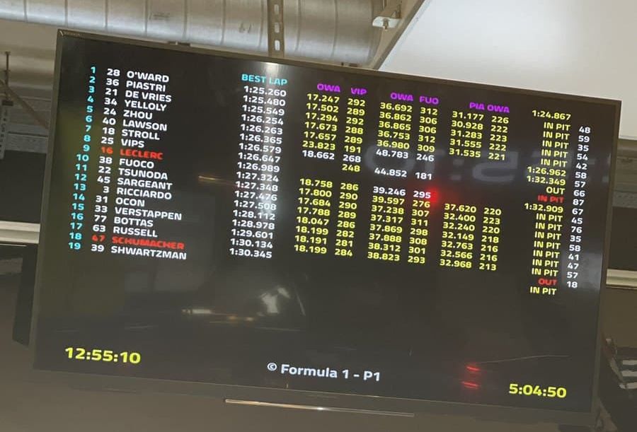 F1 | Test Abu Dhabi 2021, day 1: Pato O'Ward in testa al mattino con la McLaren F1 | Test Abu Dhabi 2021, day 1: Pato O'Ward in testa al mattino con la McLaren