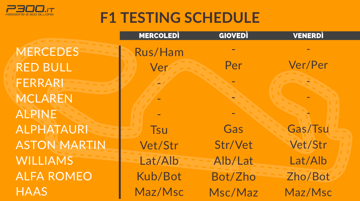 F1 | Test Barcellona 2022, tutte le informazioni. Il live blog di P300.it F1 | Test Barcellona 2022, tutte le informazioni. Il live blog di P300.it