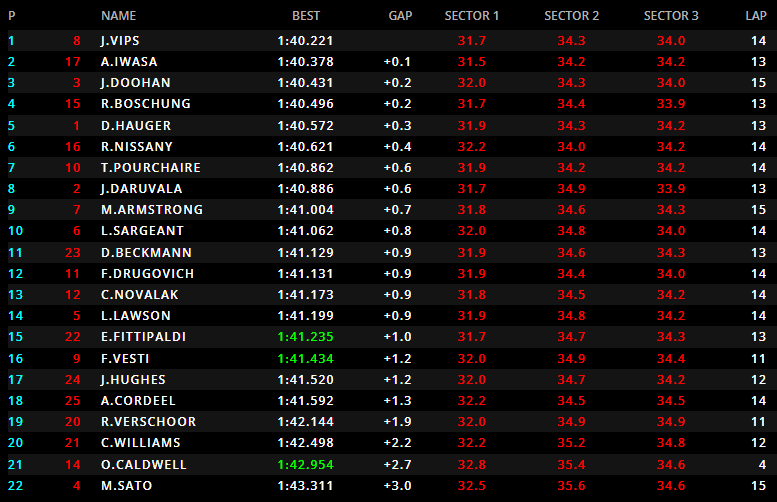 F2 | GP Emilia Romagna 2022, Qualifiche: prima pole per Jüri Vips F2 2022, Emilia Romagna - Qualifiche: Pole di Vips