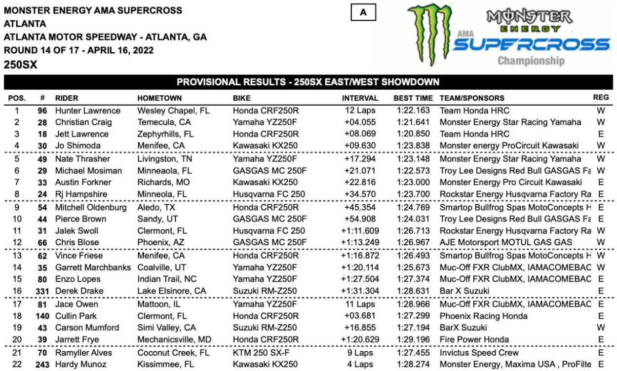 Supercross | Ad Atlanta si rivede Anderson davanti a tutti Supercross | Ad Atlanta si rivede Anderson davanti a tutti