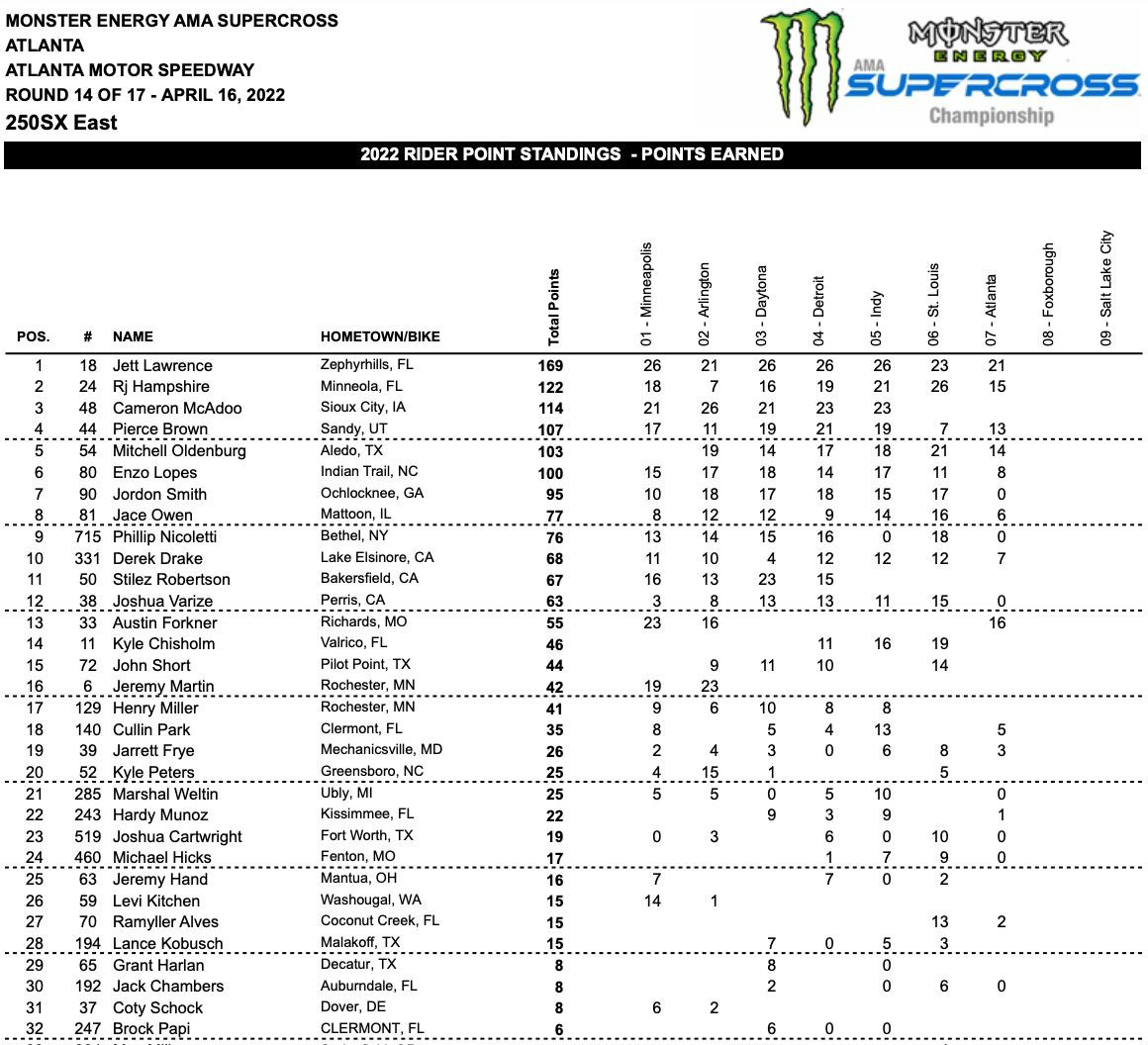 Supercross | Ad Atlanta si rivede Anderson davanti a tutti Supercross | Ad Atlanta si rivede Anderson davanti a tutti