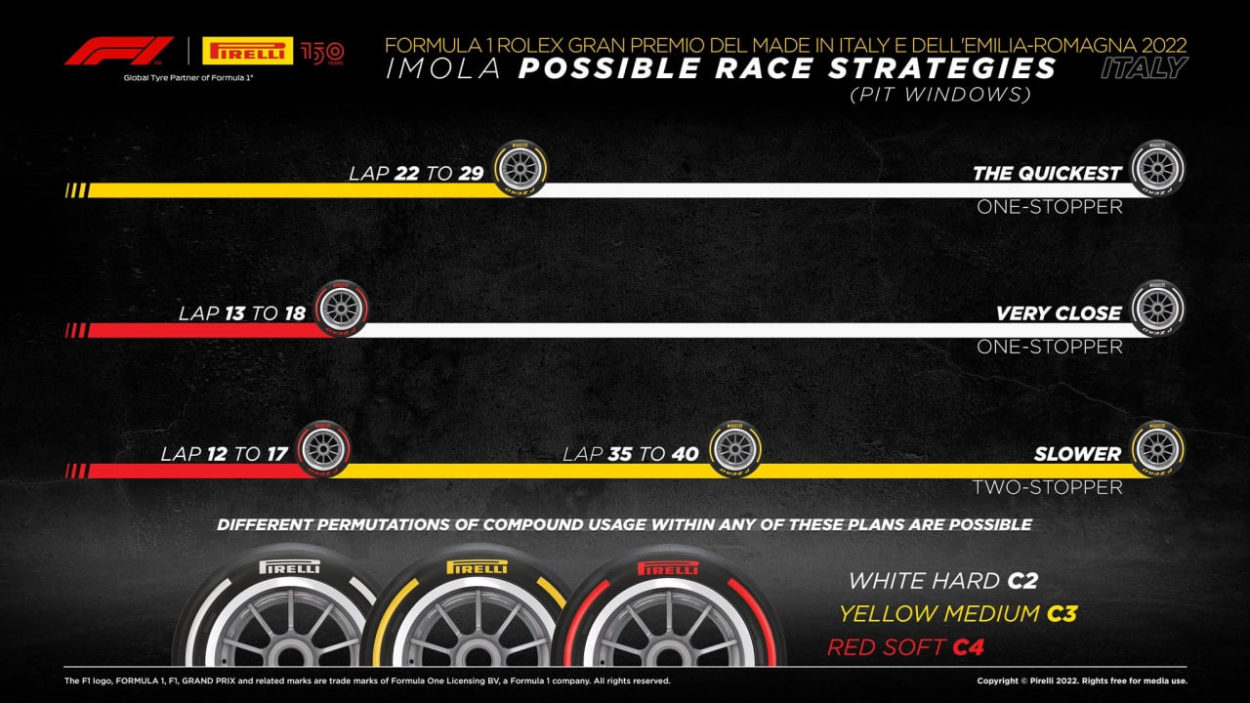 F1 | GP Emilia Romagna 2022: griglia di partenza, penalità e set a disposizione F1 | GP Emilia Romagna 2022: griglia di partenza, penalità e set a disposizione