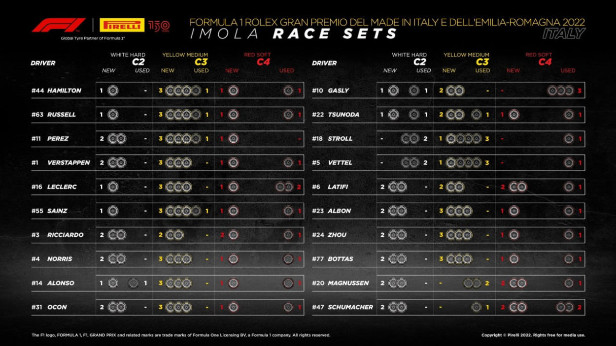 F1 | GP Emilia Romagna 2022: griglia di partenza, penalità e set a disposizione F1 | GP Emilia Romagna 2022: griglia di partenza, penalità e set a disposizione