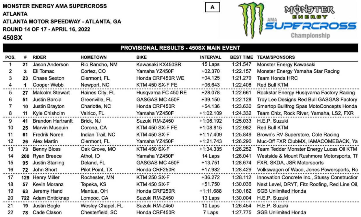 Supercross | Ad Atlanta si rivede Anderson davanti a tutti Supercross | Ad Atlanta si rivede Anderson davanti a tutti