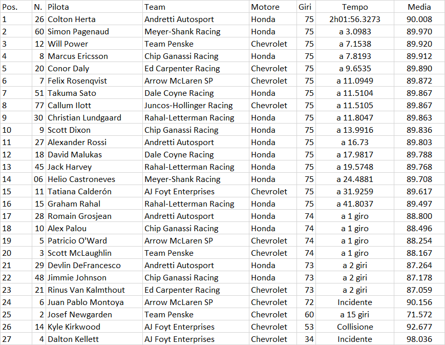 F2 | GP Spagna 2022, Prove Libere: Drugovich il più rapido, Pourchaire a 7 decimi F2 | GP Spagna 2022, Prove Libere: Drugovich il più rapido, Pourchaire a 7 decimi