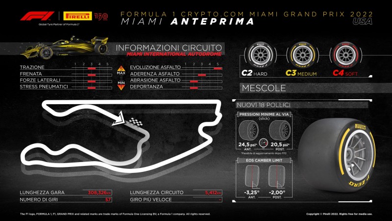 F1 | GP Miami 2022: anteprima Pirelli F1 | GP Miami 2022: anteprima Pirelli
