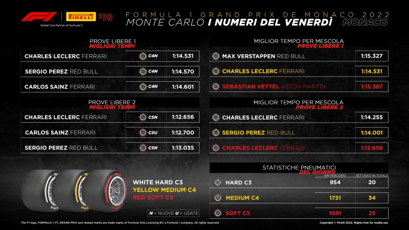 F1 | Ha ancora senso Monaco in calendario? Perché il futuro del Principato è in bilico F1 | Ha ancora senso Monaco in calendario? Perché il futuro del Principato è in bilico