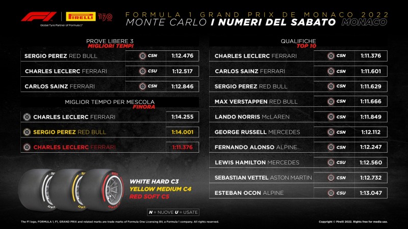 Moto3 | GP Italia 2022, Gara: Guevara primo sul traguardo ma penalizzato, colpo grosso per il mondiale di Sergio García che vince Moto3 | GP Italia 2022, Gara: Guevara primo sul traguardo ma penalizzato, colpo grosso per il mondiale di Sergio García che vince