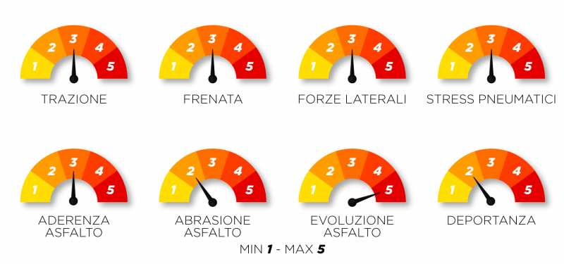 F1 | GP Miami 2022: anteprima Pirelli F1 | GP Miami 2022: anteprima Pirelli