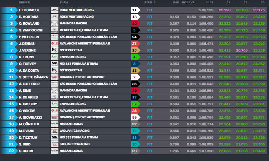 Formula E | Berlino ePrix #2 2022: Edoardo Mortara in testa nelle FP1 Formula E