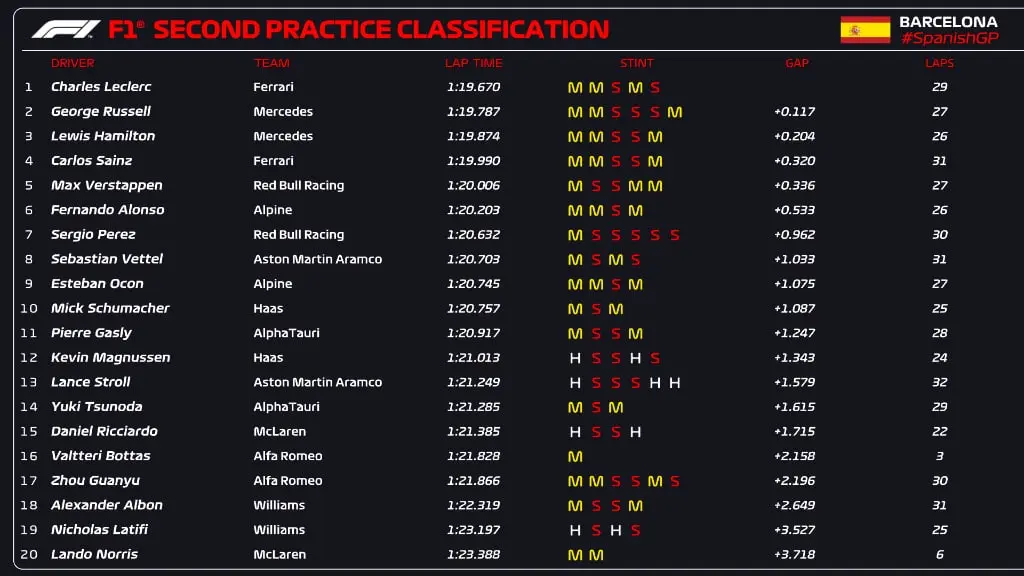 F3 | GP Spagna 2022, Qualifiche: Prima pole position per Roman Staněk F3 | GP Spagna 2022, Qualifiche: Prima pole position per Roman Staněk