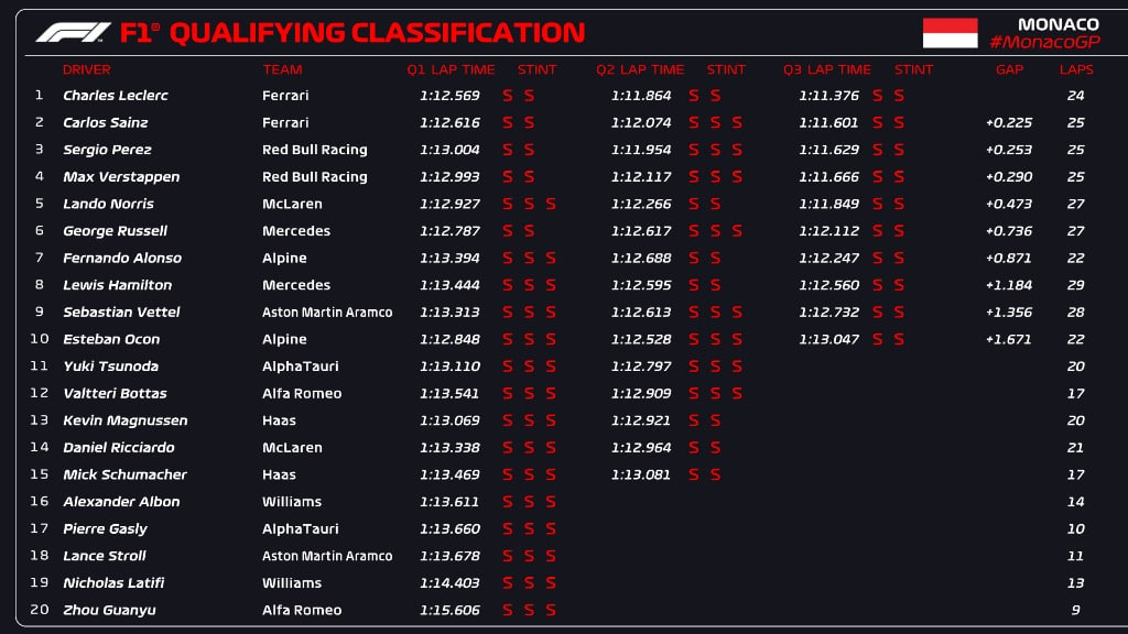 Moto2 | GP Italia 2022, Qualifiche: Canet regola Acosta e conquista la pole position Moto2 | GP Italia 2022, Qualifiche: Canet regola Acosta e conquista la pole position