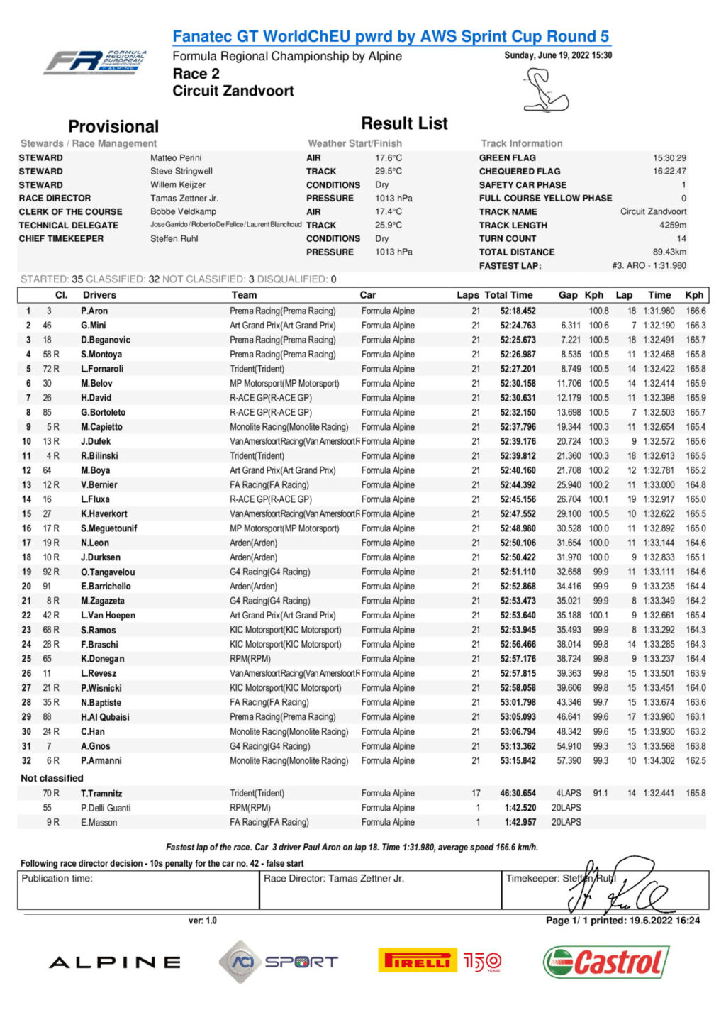 DTM | Imola 2022, gara-2: Ricardo Feller alla sua prima vittoria in campionato Formula Regional