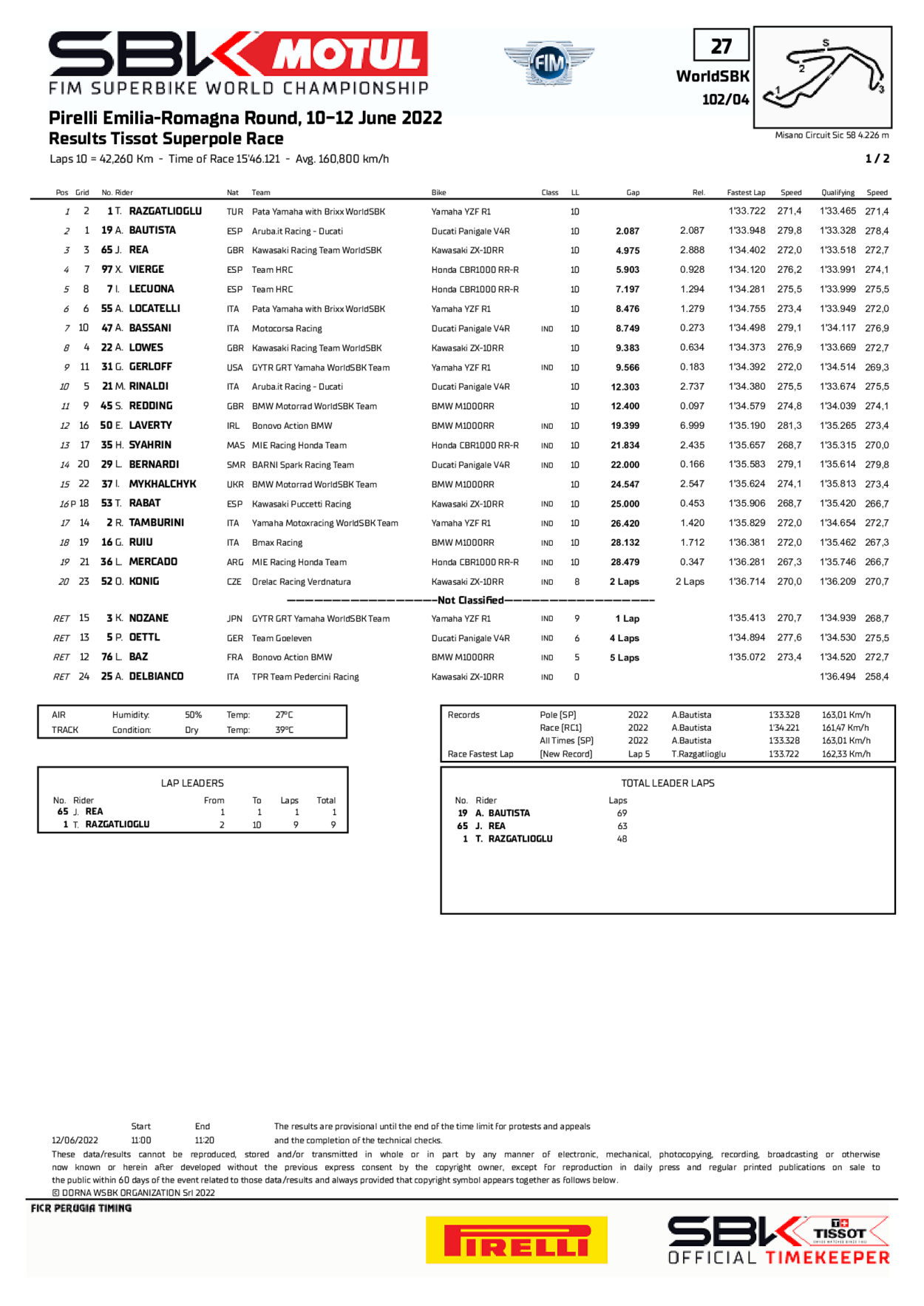 F2 | GP Azerbaijan 2022, Feature Race: Hauger trionfa per la seconda volta in stagione, disastro Vips Razgatlıoğlu