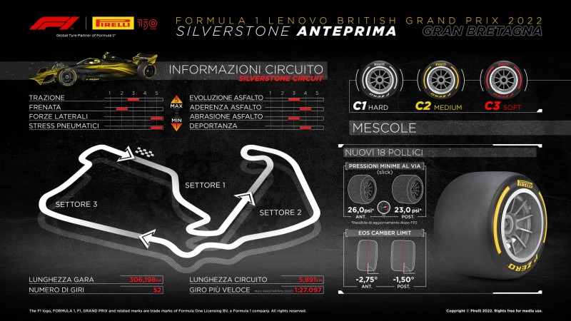 F1 | GP Gran Bretagna 2022: anteprima Pirelli