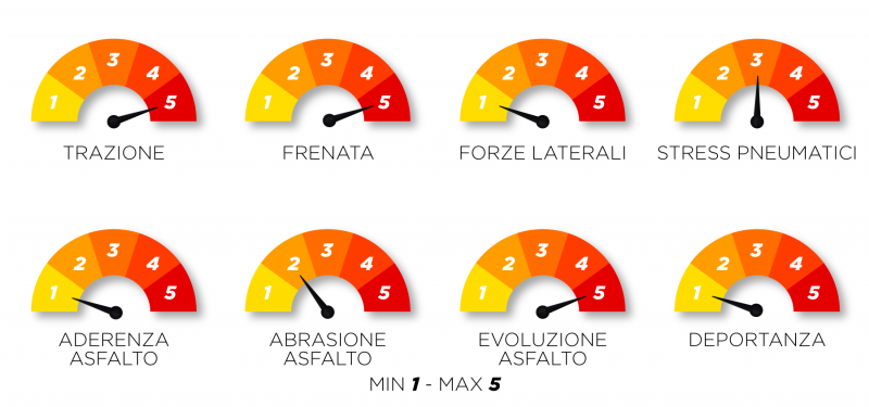 F1 | GP Canada 2022: anteprima Brembo F1 | GP Canada 2022: anteprima Brembo