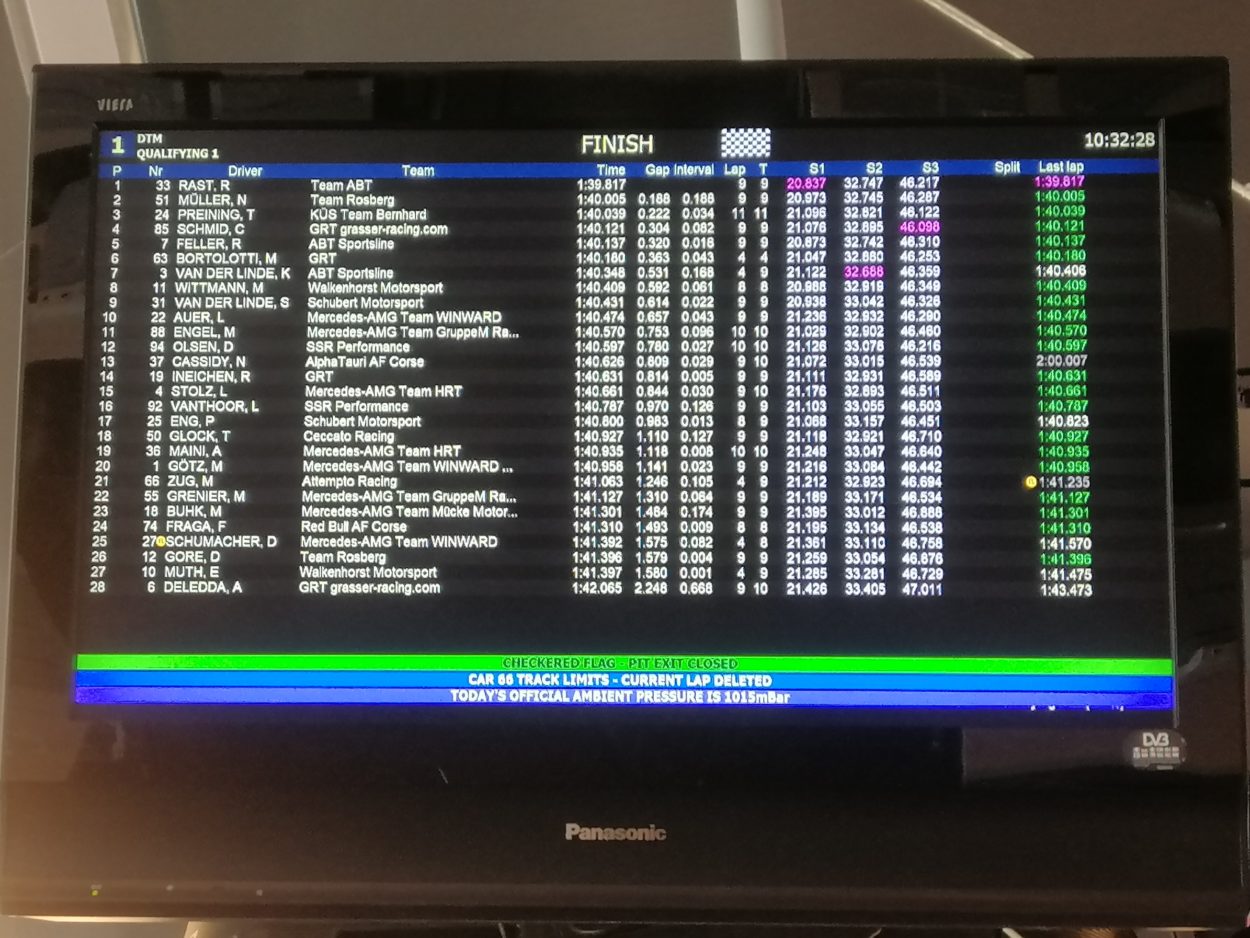 F1 | GP Canada 2022, Libere, Hamilton: "Abbiamo alzato la macchina ma non ha fatto alcuna differenza" dtm-imola-2022-q1-results
