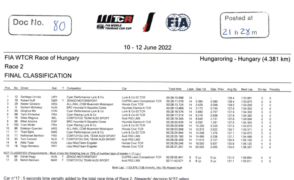 F1 | GP Azerbaijan 2022, Gara, Norris: "Abbiamo ottenuto il massimo, considerato tutto" WTCR 2022 - Ungheria, Gara 2